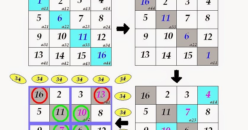 magic matrix code